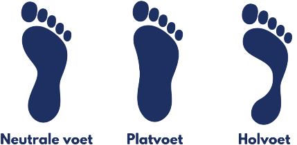 Verschillende voettypes Verschillende voettypes